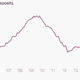 Image for article titled The two charts explaining exactly where we are in the Greek crisis